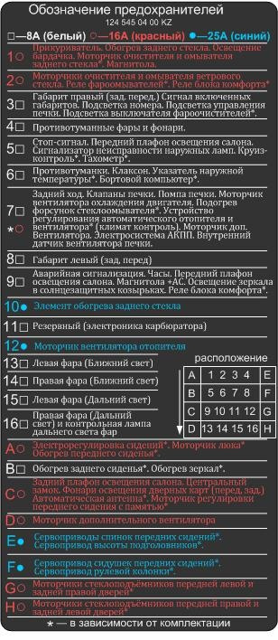 Схема предохранителей мерседес w124