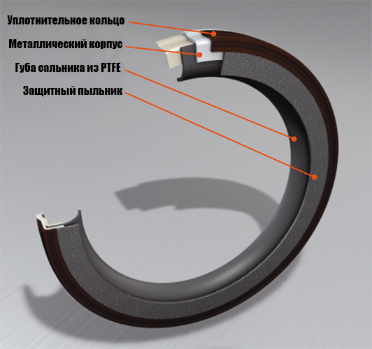 Уплотнение ptfe что это такое