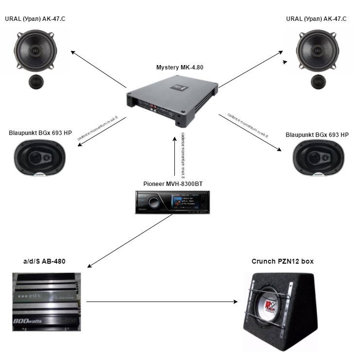 Схема подключения сабвуфера мистери со встроенным усилителем к магнитоле
