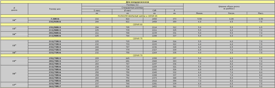 Таблица ширины диска и резины. Таблица соответствия диска и шины. Таблица совместимости резины и дисков r17. Таблица подбора шин к дискам r18. Таблица соотношения дисков и шин r16.