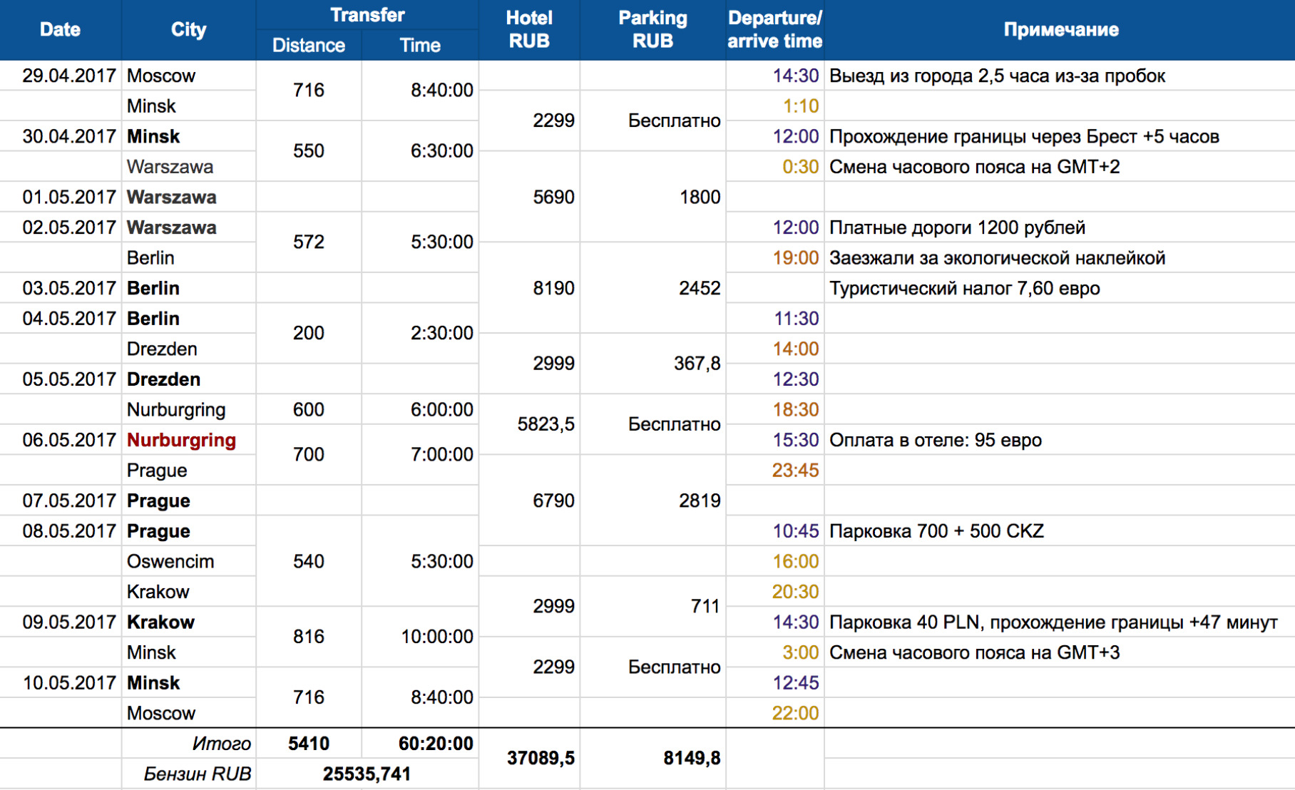 Автобус москва минск 2018