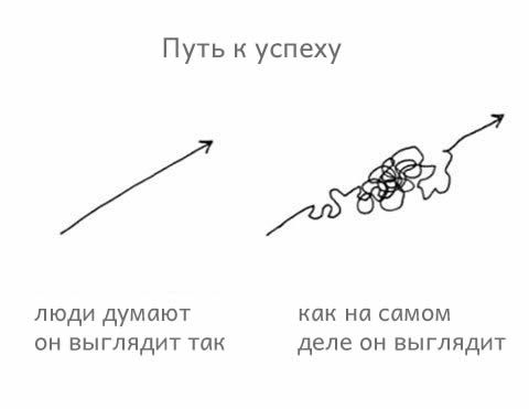 Как выглядит дорогой человек