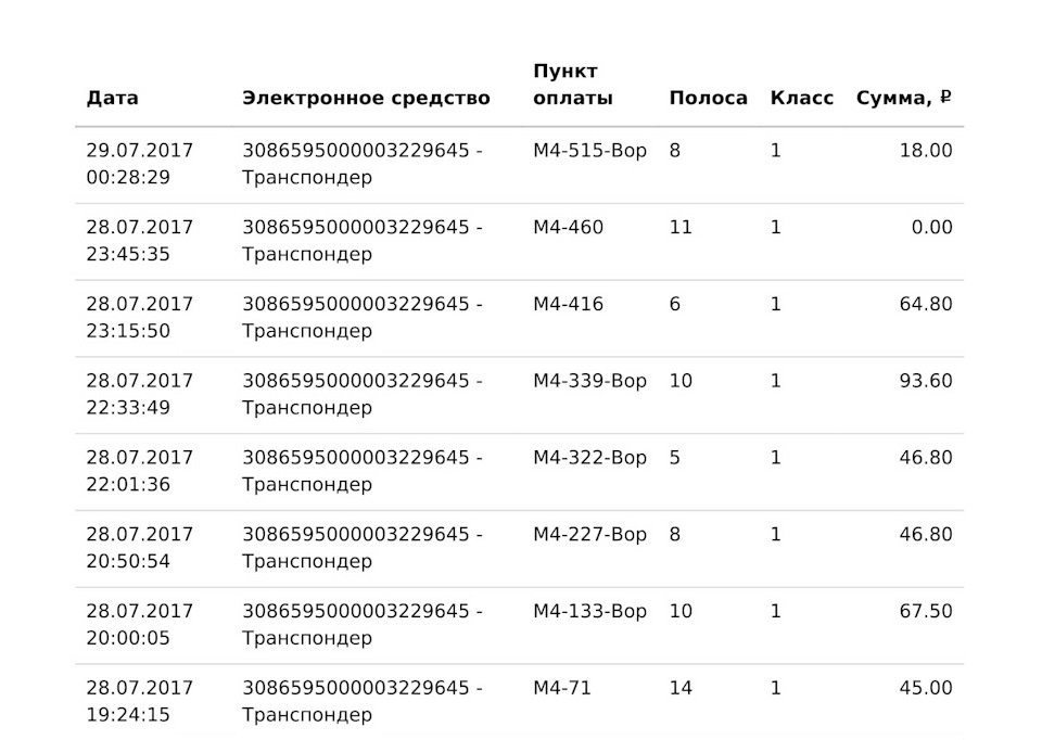затраты на транспондер второй лист — Skoda Rapid (1G)