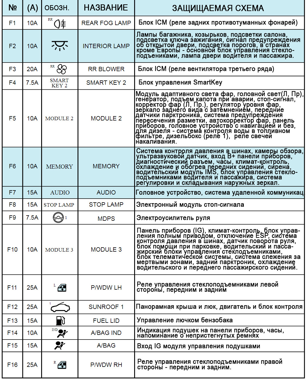 Где находится предохранитель ближнего света. Киа Соренто 2007 дизель 2.5 предохранители. Схема предохранителей.Kia Sorento 2002. Блок реле в Киа Соренто 2007. Блок предохранителей Киа Соренто 1 дизель 2.5.