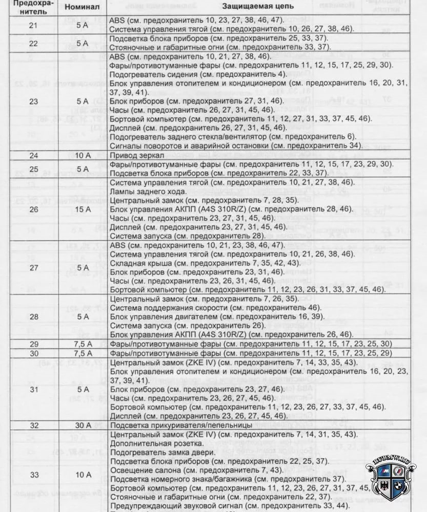 предохранители е38 — BMW 7 series (E38), 2,8 л, 1998 года | другое | DRIVE2