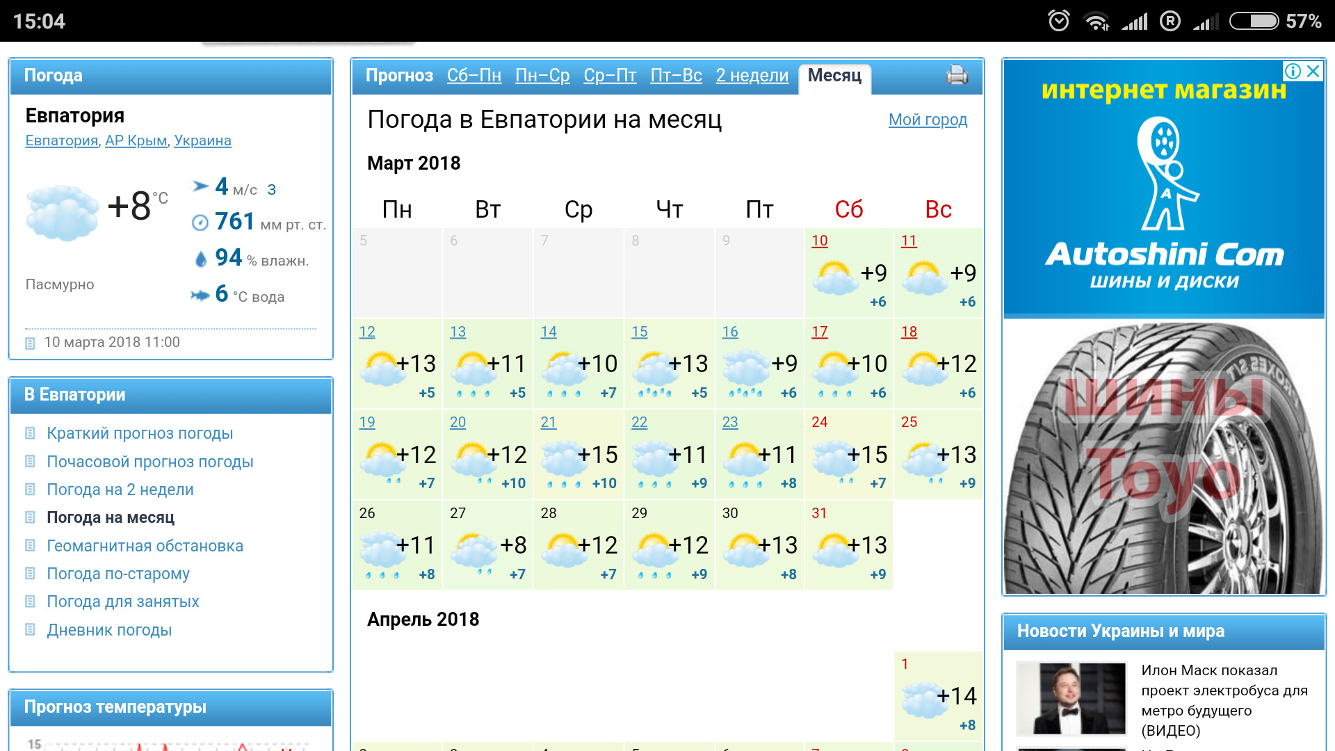 Погода в евпатории в марте 2024