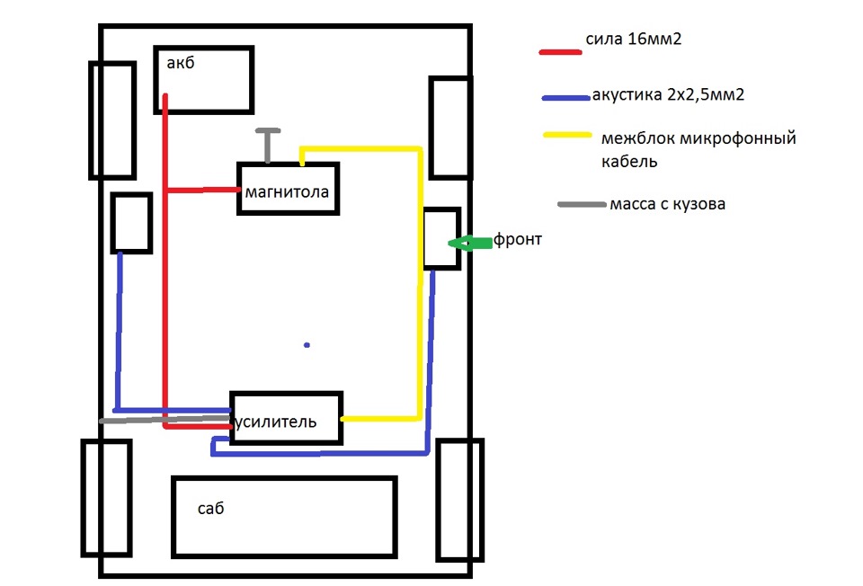 Схема прокладки проводов автозвук