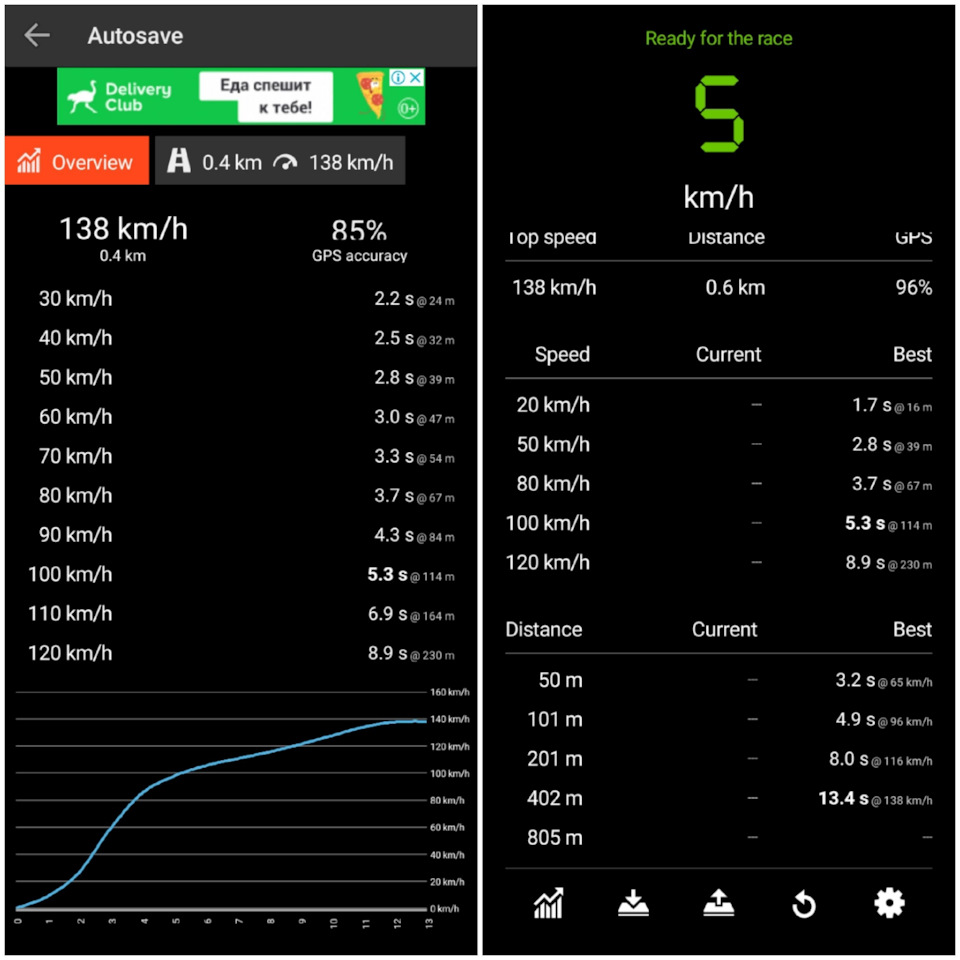 Замер разгона через obd