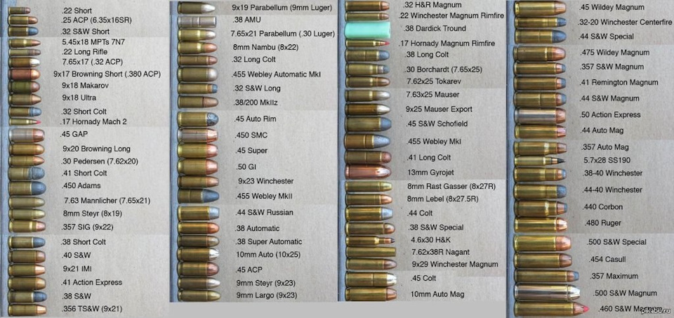 в чем измеряется калибр пули. Смотреть фото в чем измеряется калибр пули. Смотреть картинку в чем измеряется калибр пули. Картинка про в чем измеряется калибр пули. Фото в чем измеряется калибр пули