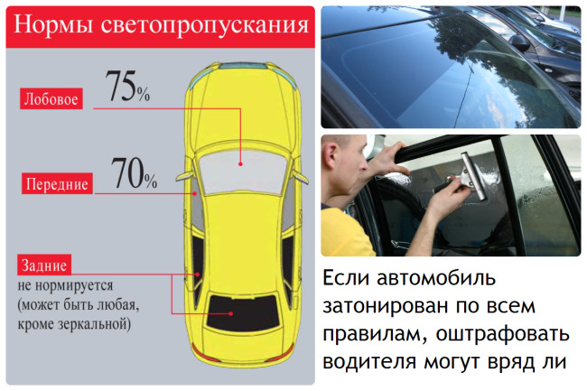 Штрафы за нарушение норм тонировки 30%