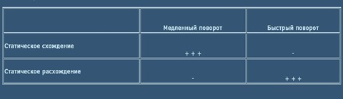 аккерман в машине что такое. Смотреть фото аккерман в машине что такое. Смотреть картинку аккерман в машине что такое. Картинка про аккерман в машине что такое. Фото аккерман в машине что такое