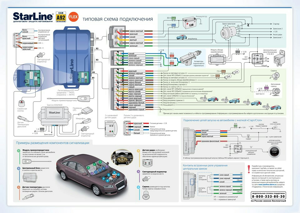 Сигналка с автозапуском — Dodge Caravan III, 3 л, 2000 года ...