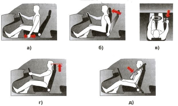 Как правильно настроить кресло водителя в автомобиле