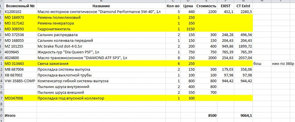 MZ101255 Тормозная жидкость BRAKE FLUID, DOT-4, 0,5 л. Mitsubishi ...