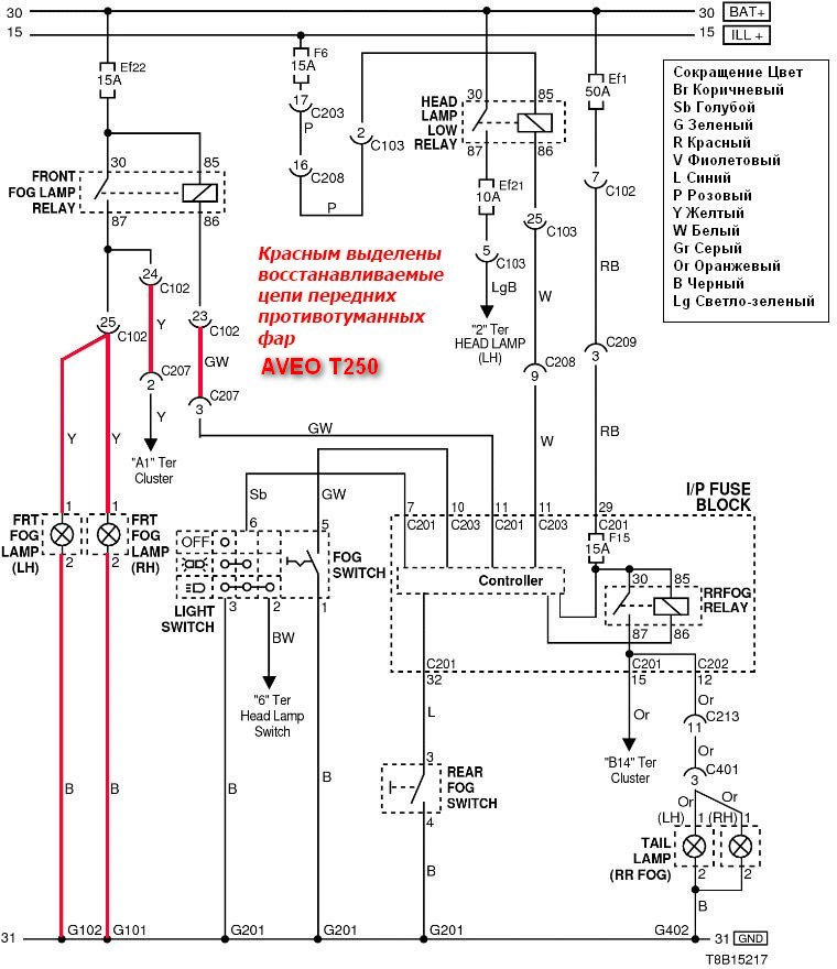 Chevrolet aveo t250 схема электрооборудования