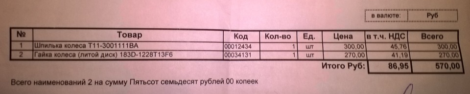 "Золотая Шпилька" — Geely Emgrand EC7 FE-1, 1,8 л, 2013 года ...
