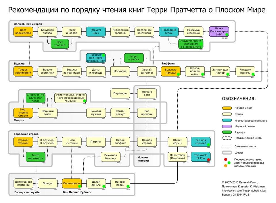 Терри Пратчетт Серия Плоский Мир — Сообщество «Читательский Кружок.