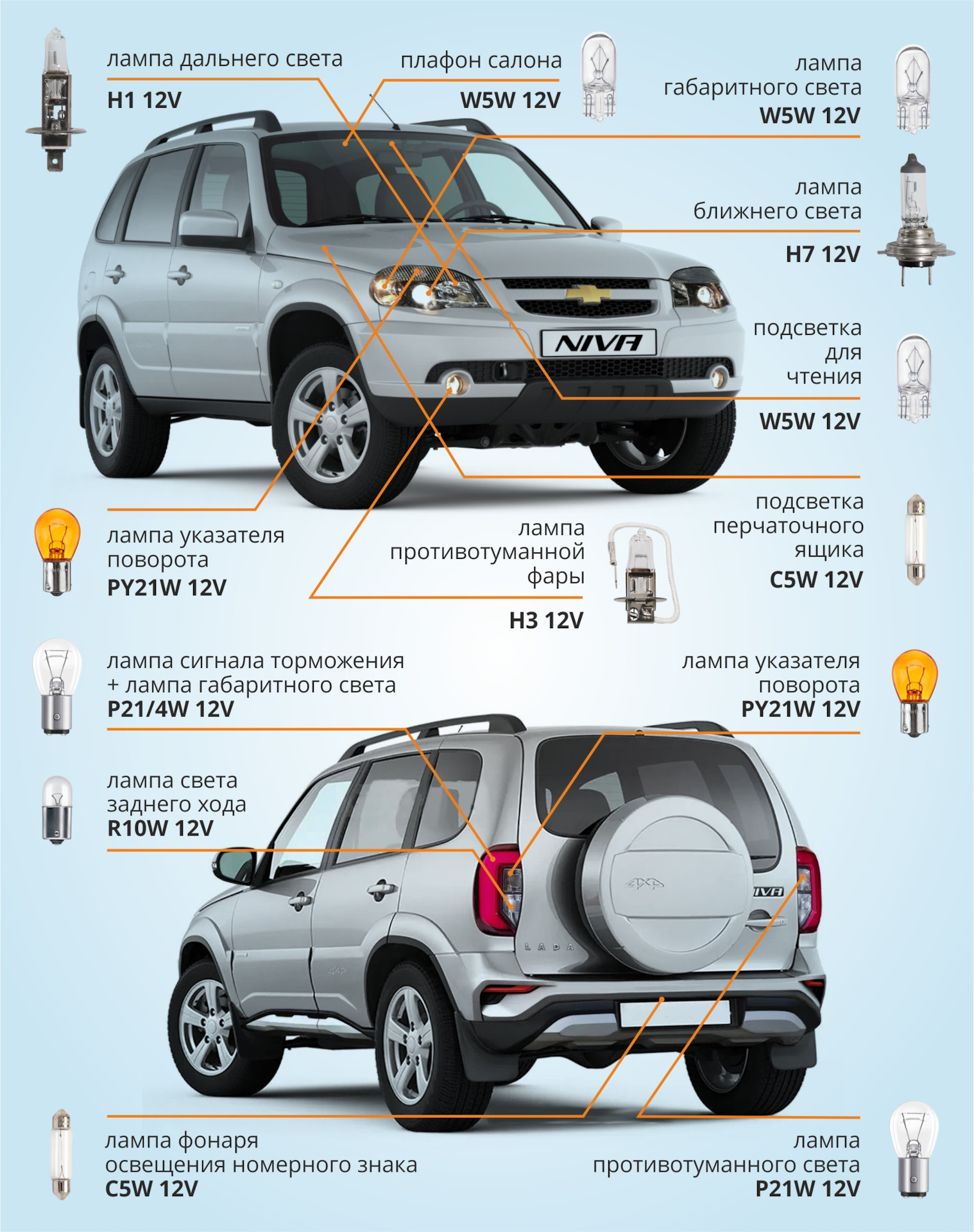 Лампочки нива шевроле. Подбор ламп. Подбор ламп по авто. Подбор ламп на ваше авто. Коммутатор Шеви Нива.