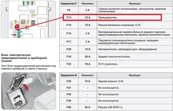 Не работает прикуриватель на ситроен ксара пикассо