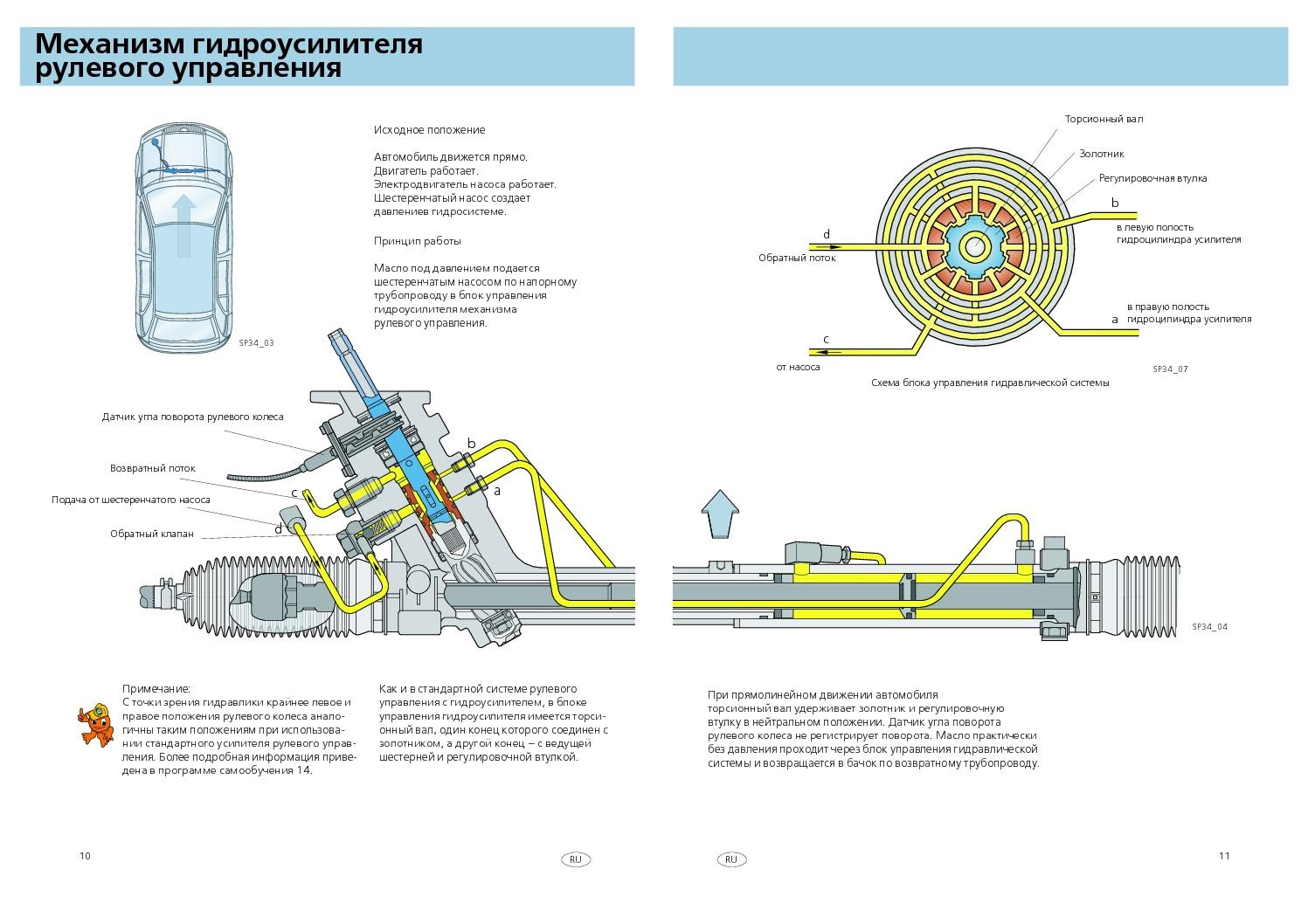 Гур читать полностью. Схема гидроусилителя рулевого управления. Рулевое управление автомобиля с гидроусилителем. Схема работы гидроусилителя рулевого управления. Принципиальная схема рулевого управления с гидроусилителем.