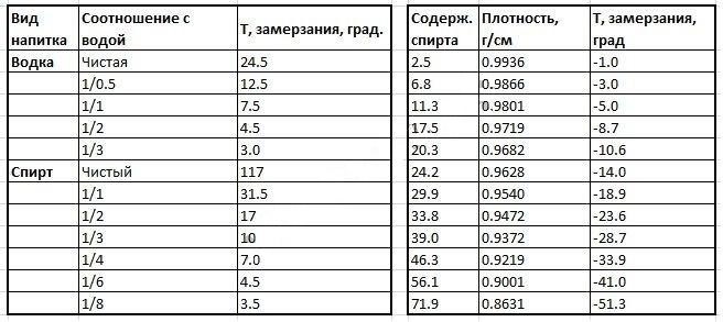 При какой температуре замерзает шампанское?