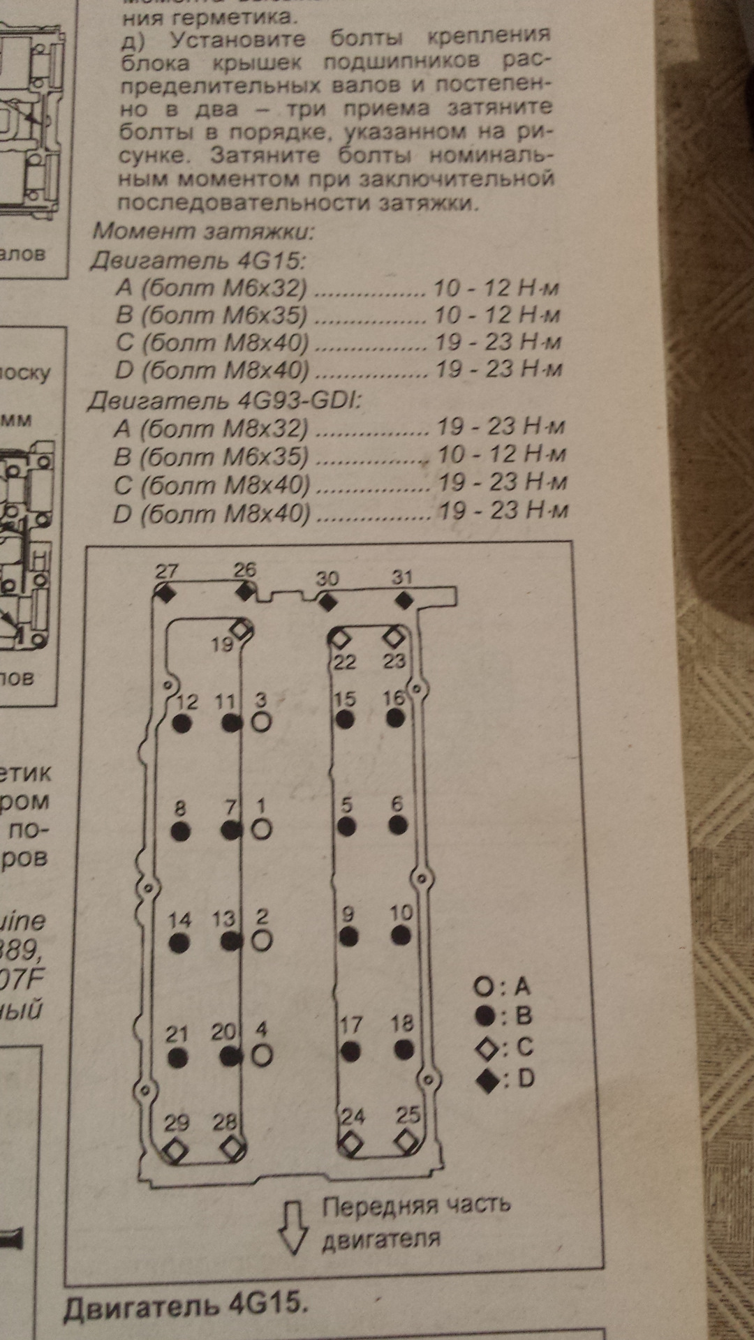 S6s двигатель mitsubishi порядок затяжки гбц Капитальный ремонт 4G15 GDI тех.информация! - Mitsubishi Lancer IX, 1,6 л, 2007 