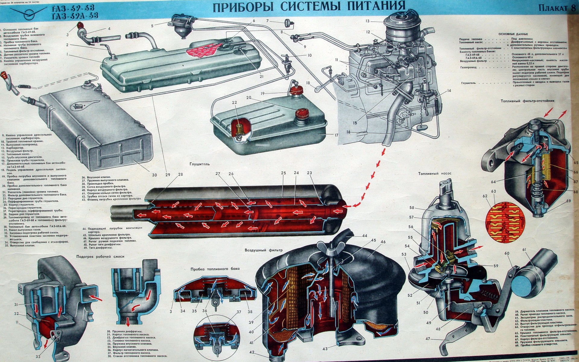 Система газ. Топливная система ГАЗ 69. Топливная система ГАЗ 69 схема. Система питания двигателя ГАЗ 69. Схема размещения топливного бака ГАЗ 69.