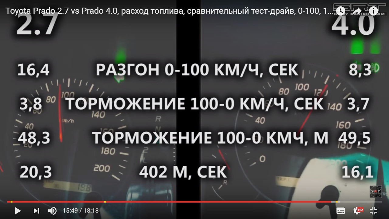 Расход прадо. Технические характеристики Тойота Прадо 150 2.7 - 4.0. Ленд Крузер Прадо разгон до 100 км. Разгон до 100 Прадо 120 4.0. Разгон Прадо 150 2,7.