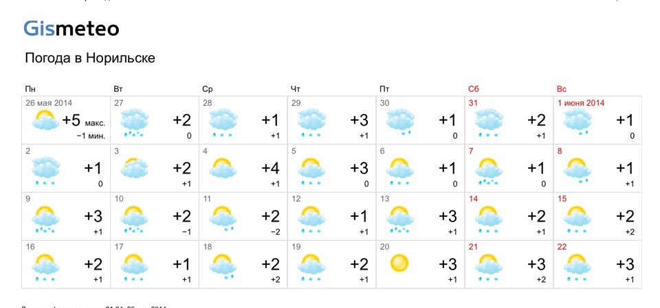 Гисметео верхнеяркеево на месяц. Гисметео. Погода в Череповце. Какая погода в Норильске. Гисметео Норильск.