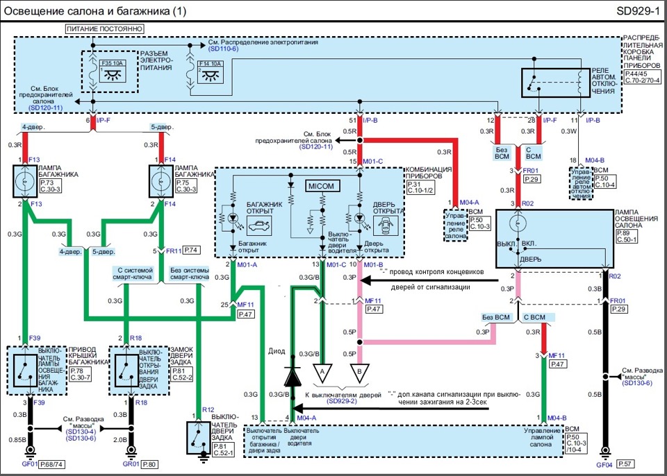 Схема хендай солярис 2011. Сигнализация Hyundai Solaris. Блок BCM Solaris 2. Штатная сигнализация на Hyundai Solaris 2020 года. Схема концевиков дверей Солярис.