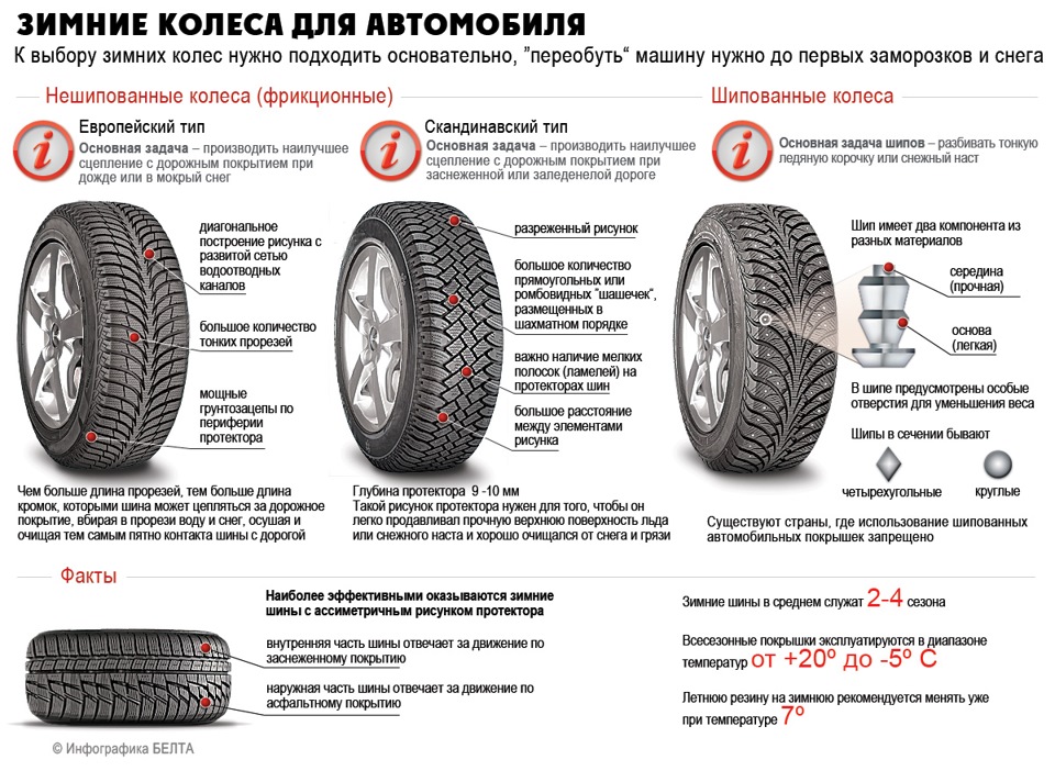 Советы автомобилистам