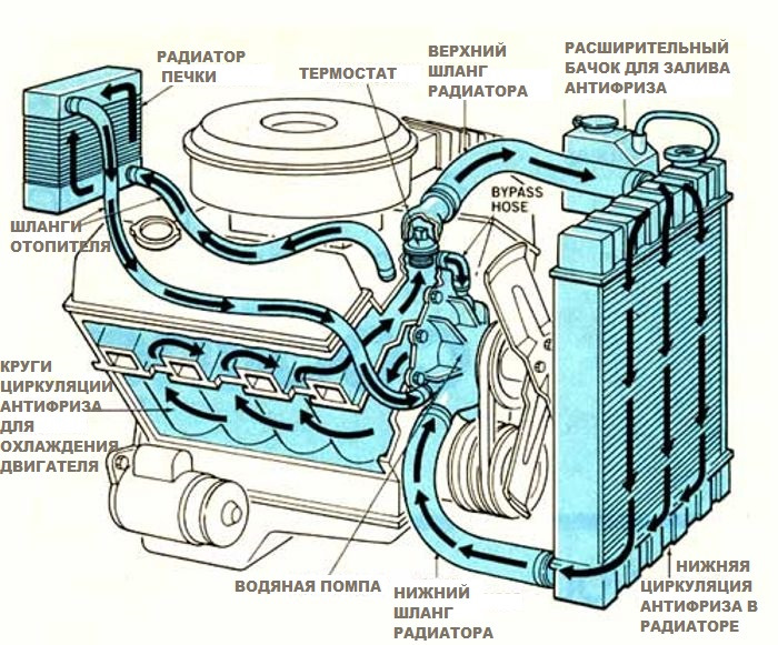 Основные особенности системы охлаждения Mitsubishi Dion: