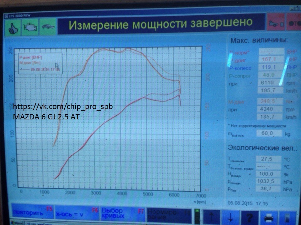 Octavia a7 замеры на диностенде