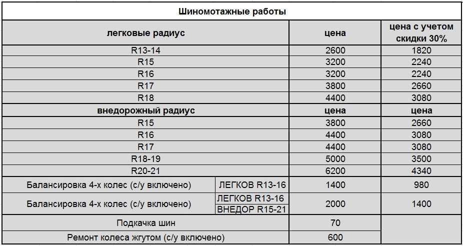 Шиномонтаж 18 Радиус Цена