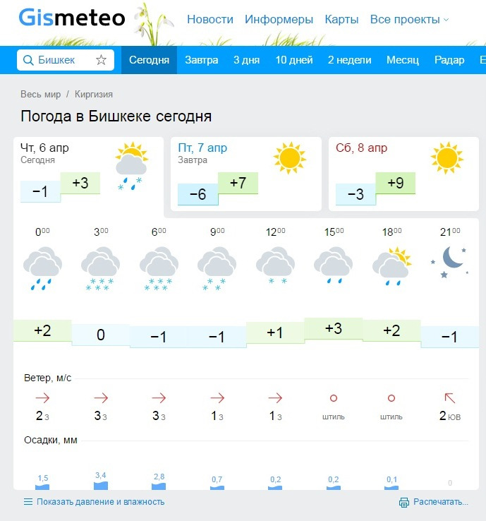 Погода в кыргызстане на 10 дней