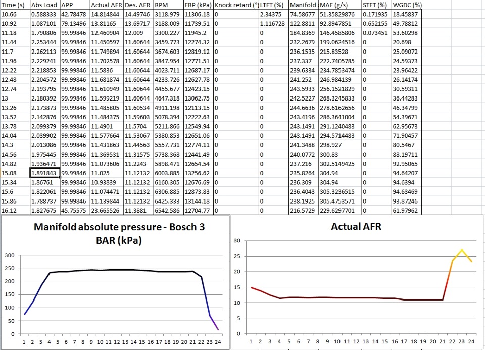 Фото в бортжурнале Mazda 6 MPS. Запчасти на фото: 1066, 11306, 3437S, 116728, 8811, 1160644, 14023711116, 1211315, 1352, 1222263, 115704, 1254994, 577664, S3067, 2413488, 31575, 1244149, 2400772, 30083, 6003885, 30494