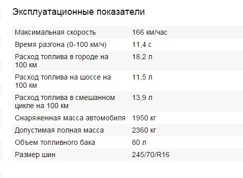 Сравнительные показатели расхода