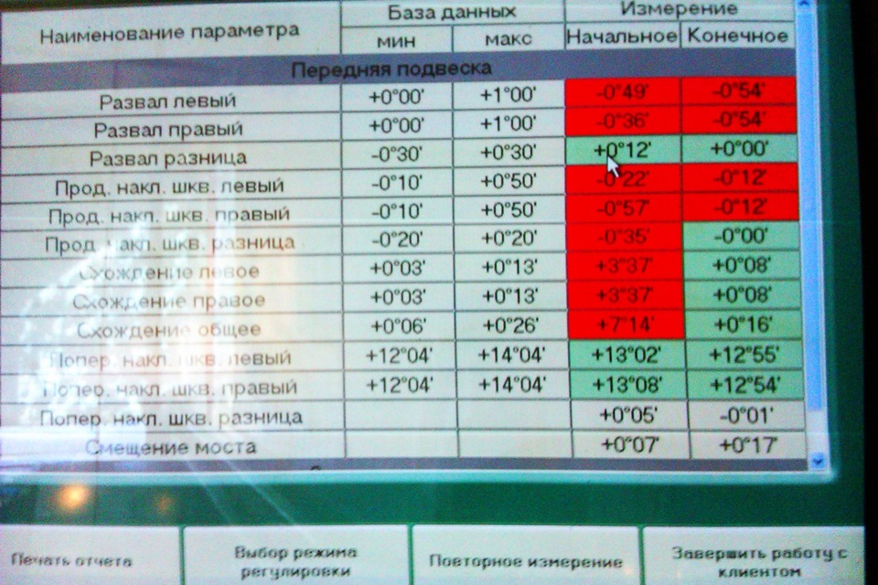 развал схождение ваз 2115 своими руками