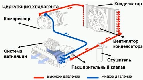 Инверторный или обычный кондиционер – что выбрать?