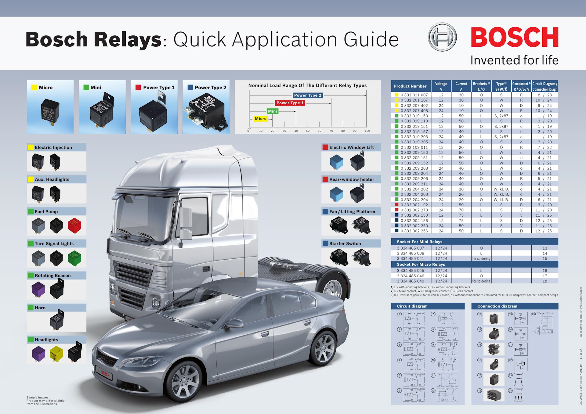 Load range. Книга по автоэлектрике бош. Bosch Guideline. Testing 2.0332.