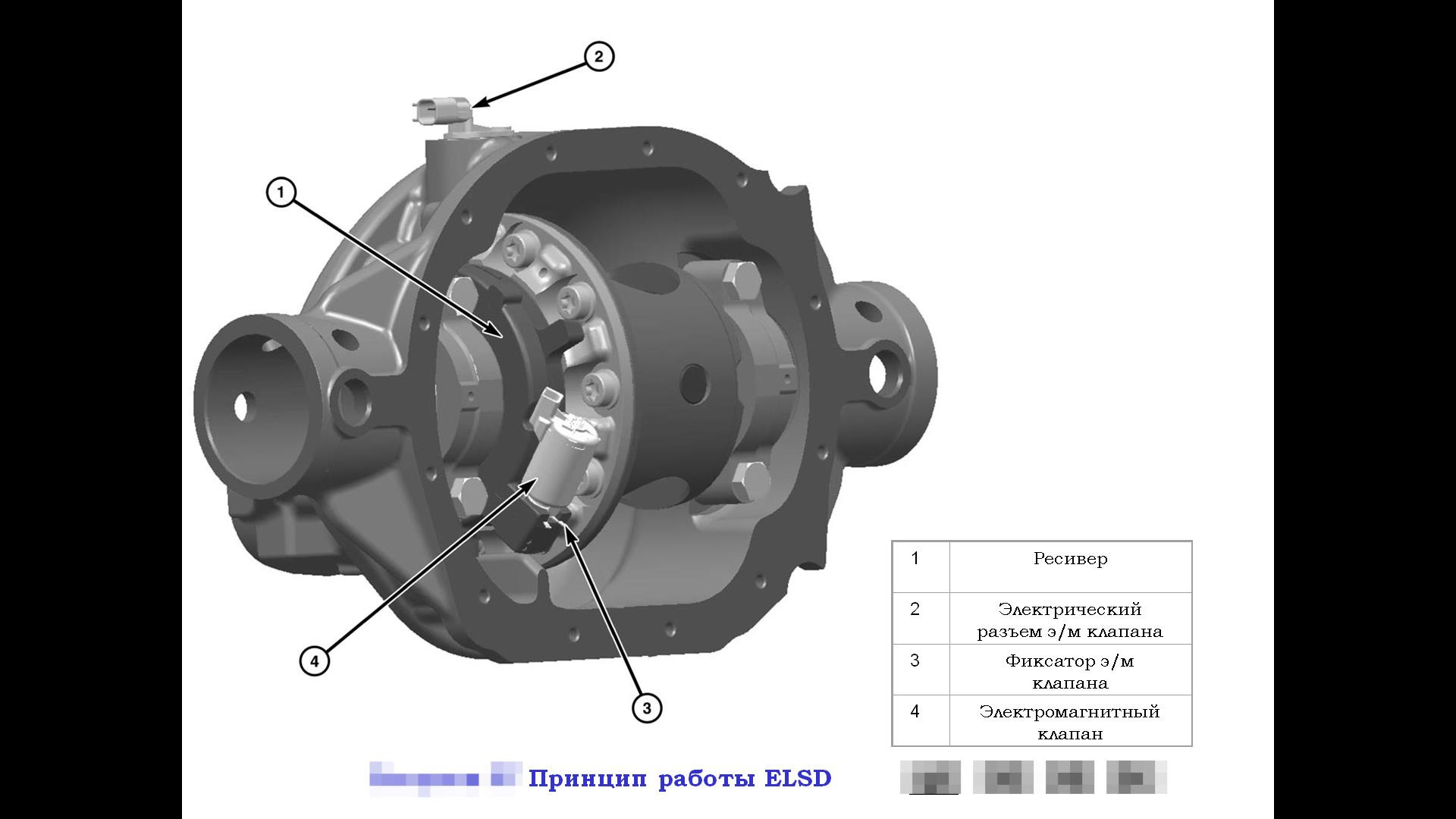 Самоблокирующийся дифференциал на jeep