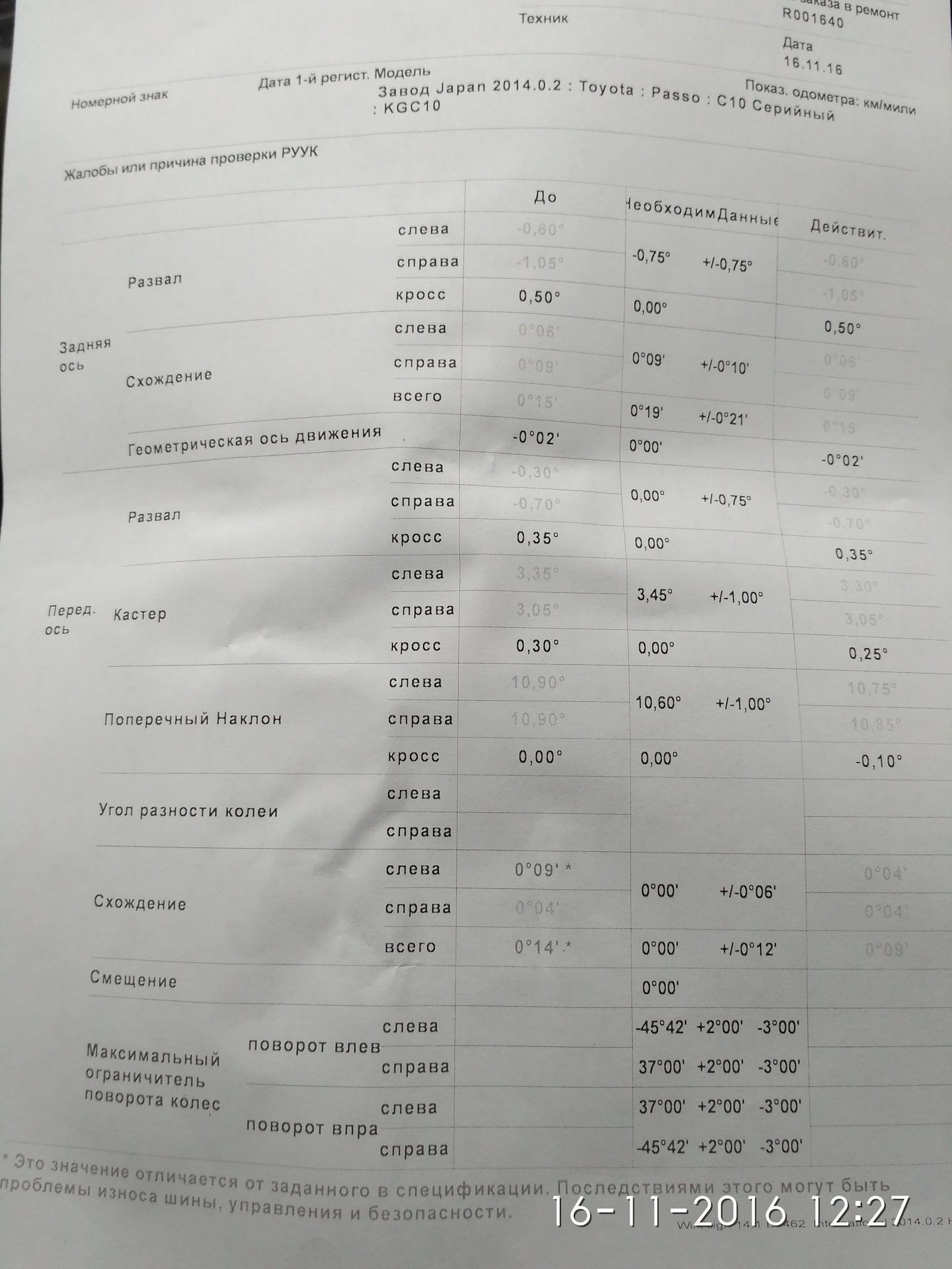 Схождение передних колес своими руками на тойота фортунер 2016