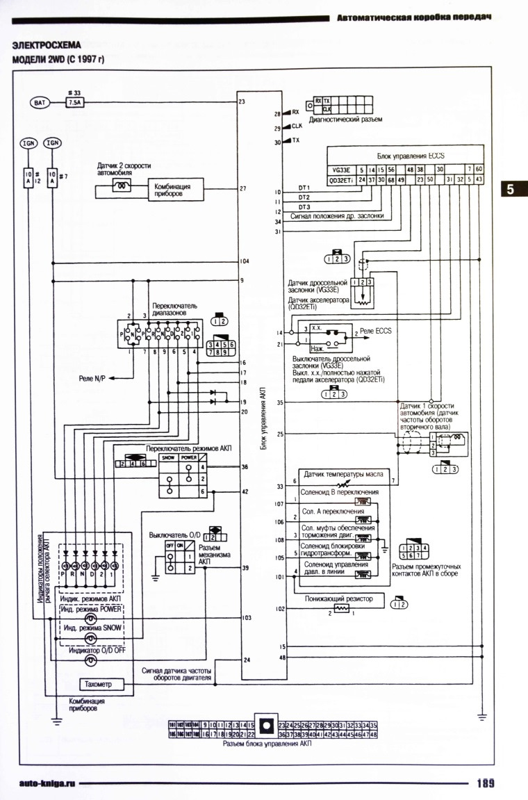 Схема акпп ниссан мистраль