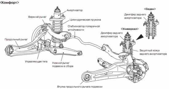 Ходовая митсубиси лансер 10 схема