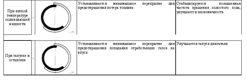 vvti что это такое toyota. Смотреть фото vvti что это такое toyota. Смотреть картинку vvti что это такое toyota. Картинка про vvti что это такое toyota. Фото vvti что это такое toyota