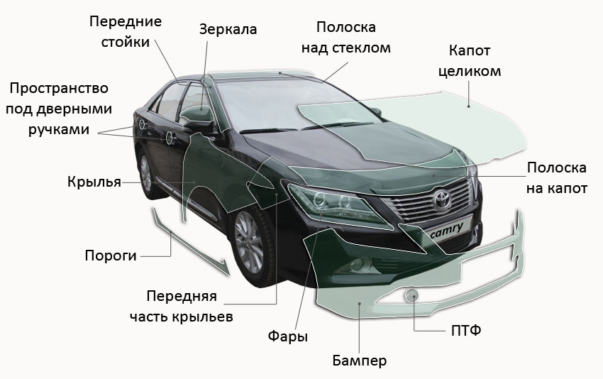 Название деталей кузова автомобиля в картинках