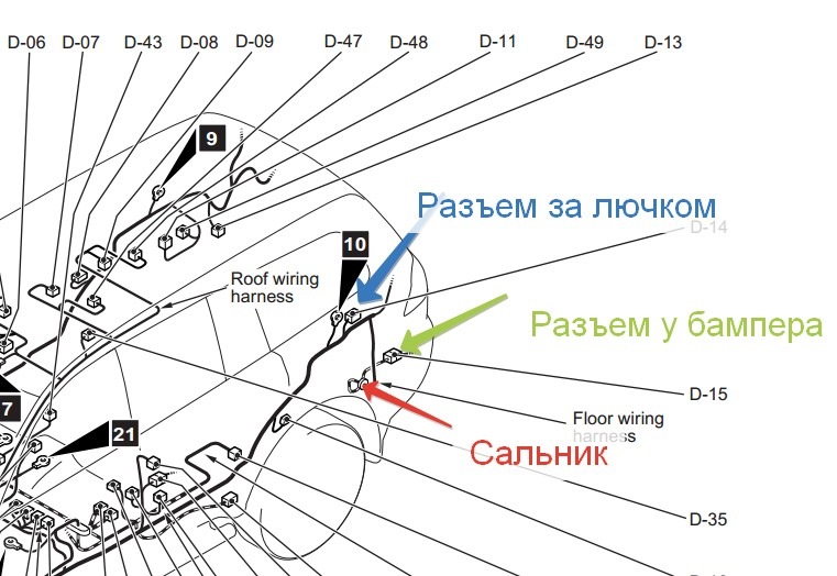 Расположение разъемов