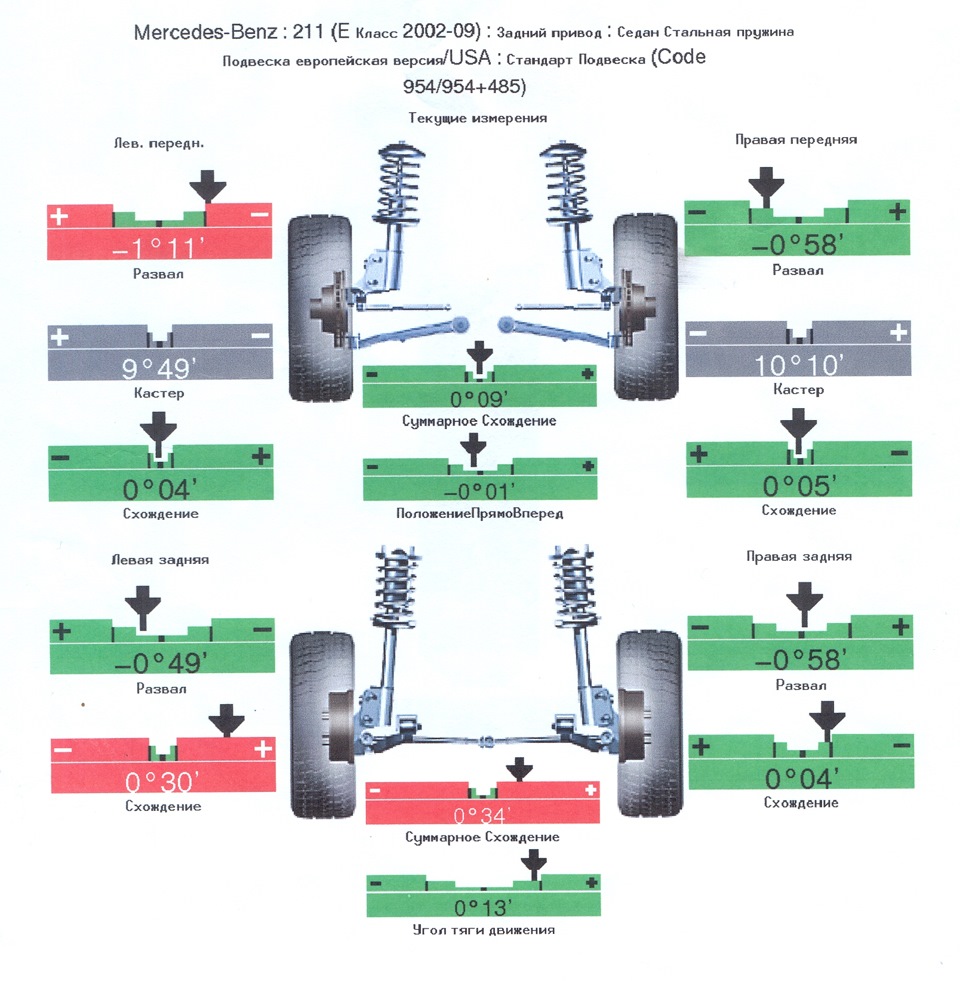 Делают ли развал. Сход развал Мерседес w211 2003. Развал схождение Мерседес w211. Мерседес w211 сход развал задней оси. Сход развал Мерседес 211.