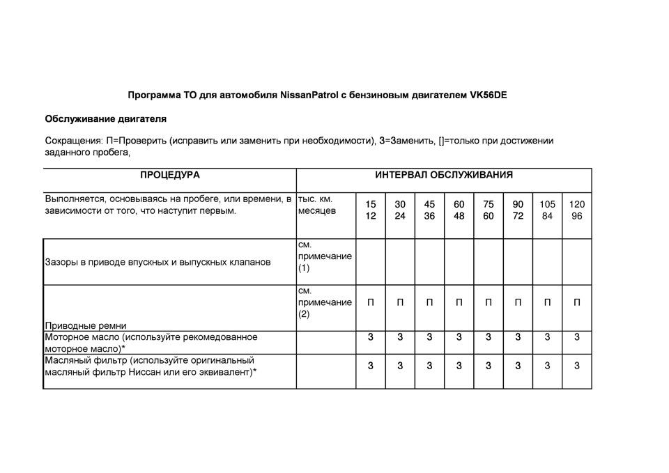 Регламент то ниссан патрол