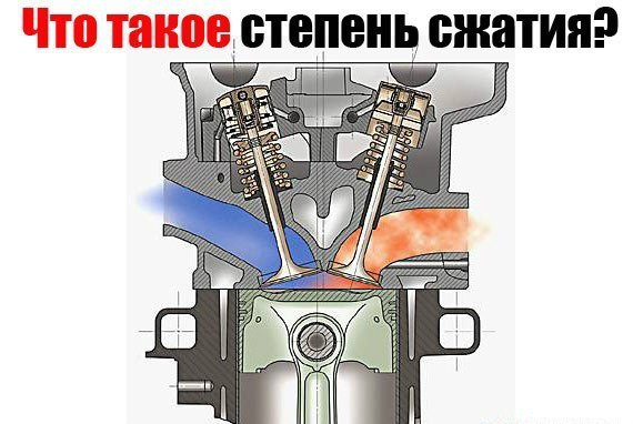 Что такое степень сжатия